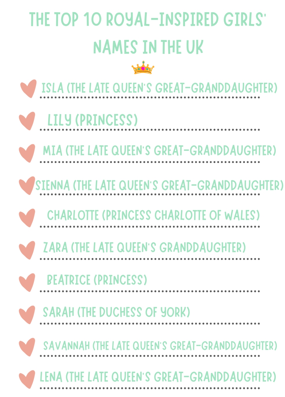 THE MOST POPULAR ROYAL INSPIRED BABY NAMES